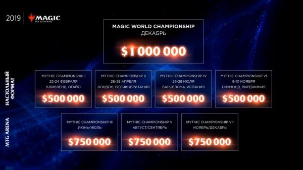 Magic: The Gathering врывается в киберспорт с турниром в $1 млн