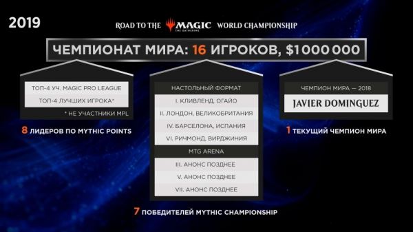 Magic: The Gathering врывается в киберспорт с турниром в $1 млн